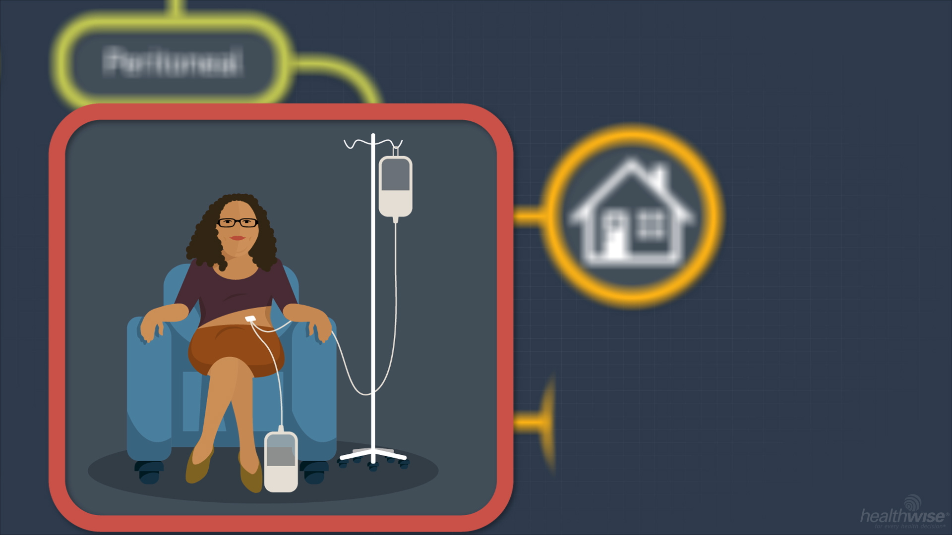  Dialysis: What Is It? 